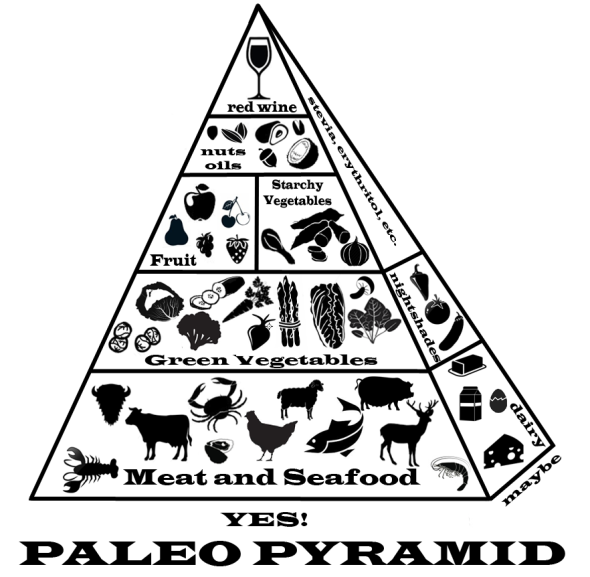 guide to eating paleo, by melanie avalon